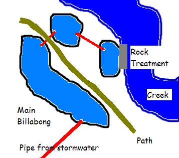 billabong sketch plan