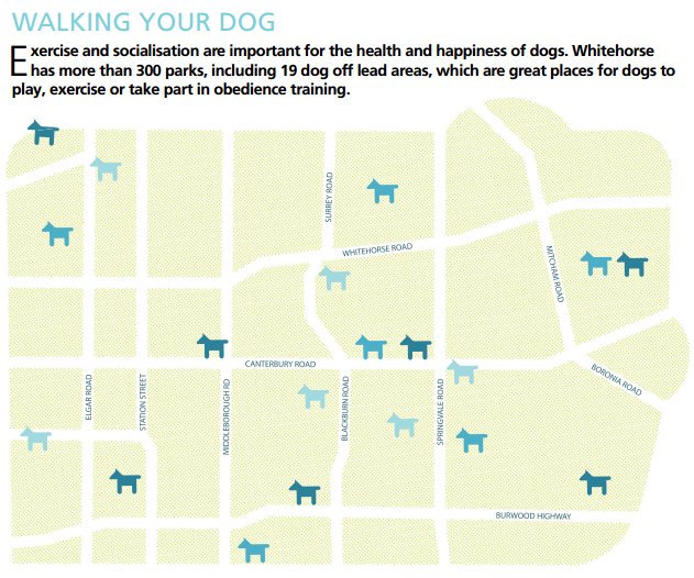 whitehorse off lead parks